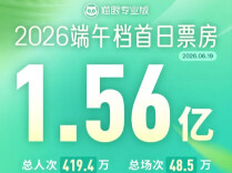 端午档首日票房达1.56亿，《玩具总动员5》《给阿嬷的情书》《抓特务》位列票房前三