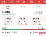 大金融“揭竿而起”！A股创历史第二天量成交额，4湘股涨停