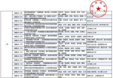 湖南工程学院教学成果获中国仿真学会教学成果一等奖