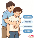 4分钟学急救，关键时刻能救命  一文读懂“海姆立克急救法”