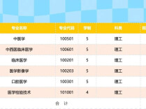 湖南中医药大学2026招生计划发布：5+4拔尖班、免学费定向生名额全公开