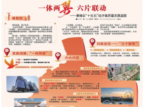 八个字读懂雁峰区未来发展战略