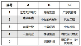 2026年株洲“厂BA”完成分组抽签