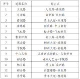7月1日起！郴州这些路段将严查违停！