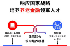 上海财大全国首创“社保+金融”双学士项目，适合哪些考生？