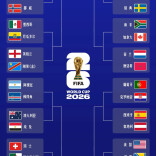 世界杯32强对阵图