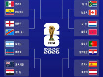 世界杯32强对阵图