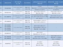 2026年暑期教育部高校学生资助热线电话7月1日开通