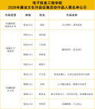 以艺润心 以廉育人——长沙民政职院电子信息工程学院廉洁文化作品征集活动圆满落幕