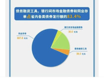 湖南融资工具供需两旺 多层次资本市场持续扩容