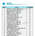 怀化高新区一企业中标“国字号”集采联盟