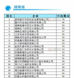 喜报！怀化高新区一企业中标“国字号”联盟集采