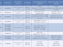 2026年暑期教育部高校学生资助热线公布