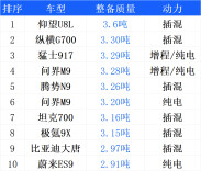 新能源汽车应从“拼重量”转向“拼效率”