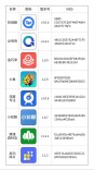网恋相亲必看，骗子常用APP名单大曝光