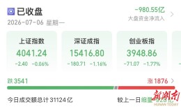 A股震荡回调，猪肉、创新药板块上扬