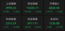 沪指失守4000点