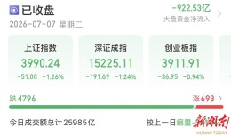 上证指数失守4000点 湘股10只个股上涨