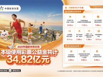 微光汇大爱，34.82亿彩票公益金赋能体育强国建设