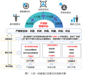 理论丨以产定教·以创引学·以测促改：“星城工匠”新生代培养的创新与实践