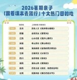 全国十大热门目的地！湖南上榜