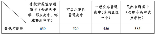 怀化2026年普通高中最低控制线公布