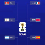 收藏！世界杯8强对阵图、比赛时间