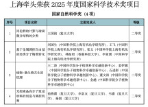 2025年度国家科学技术奖揭晓，上海获奖数量创历年新高