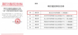 娄星区人民医院（妇幼保健院）打造辖区青少年心理健康闭环服务样板