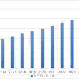 2025年湖南城镇单位人均工资公布 快看看哪个行业工资最高