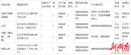 长沙市天心区4批次产品抽检不合格