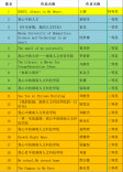 视频|湖南人文科技学院举办第二届英语短视频创作大赛