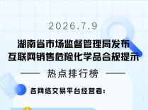 湖南市场监管部门发布合规提示 压实平台主体责任强化网络销售危化品监管