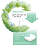落实落细各项任务，确保如期实现碳达峰目标
