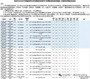 湖南省2026年普通高校招生本科提前批采用平行志愿的其他类院校第一次投档分数线(体育类)