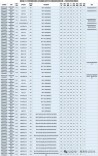 湖南省2026年普通高校招生本科提前批采用平行志愿的其他类院校第一次投档分数线(普通类)  