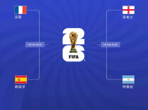 世界杯四强出炉！英阿大战将上演