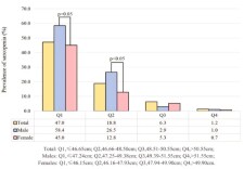 这 5 个很多人认为的身体缺陷，其实是健康表现