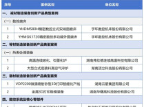 湖南7个工业母机案例入选“国家队”