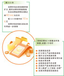 两部门就《扩大消费“十五五”规划》答记者问