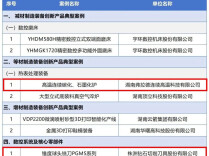 工信部典型案例名单公布，株洲2个案例入选！