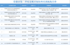 常德这些校外培训机构违规
