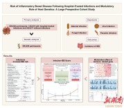 破解慢性肠炎发病之谜！湘雅三医院新研究：感染+遗传双重诱因埋下患病隐患