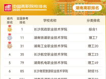 全国第一！湖南高职软科排名实现历史性登顶