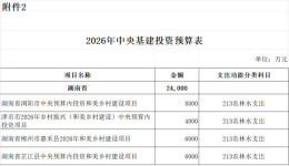 建和美乡村，中央资金支持！有你家吗？