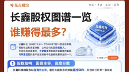 侃财邦｜中1签赚2万，湖南国资5年前就投了
