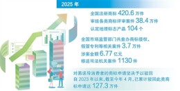 新修订的商标法明年1月1日起施行，有何亮点？