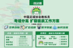 中国足协推进教练考培分离改革 社会力量可参与教练培训