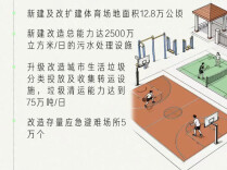 人民城市，这样建设→