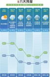 最低20℃！湖南降温、降雨时间定了！